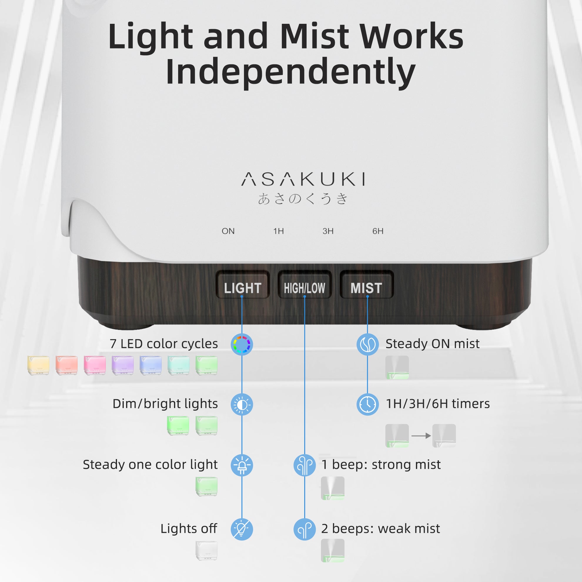 UPGRADE Cube Black Essential Oil Diffuser - Image 5